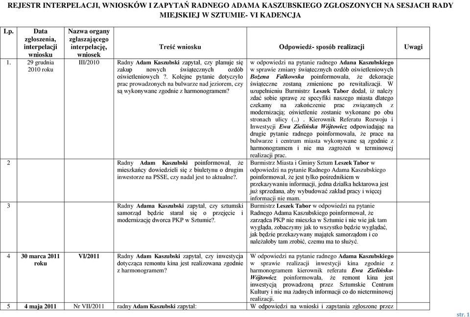 ozdób oświetleniowych?. Kolejne pytanie dotyczyło prac prowadzonych na bulwarze nad jeziorem, czy są wykonywane zgodnie z harmonogramem?