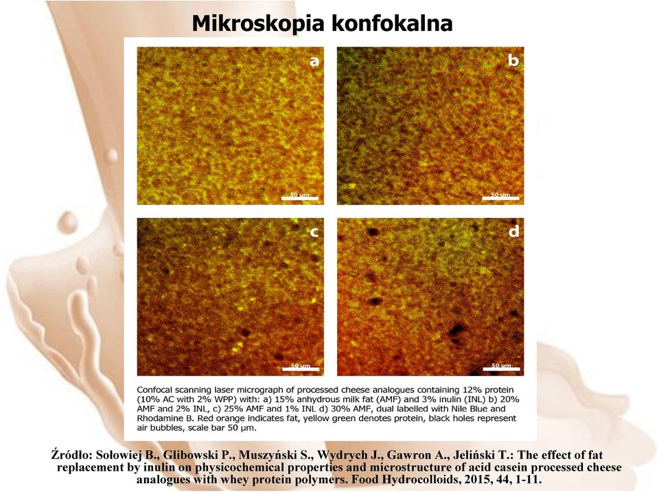 : The effect of fat replacement by inulin on physicochemical properties and