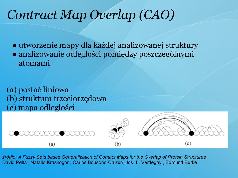mapa odległości źródło: A Fuzzy Sets based Generalization of Contact Maps for the Overlap of