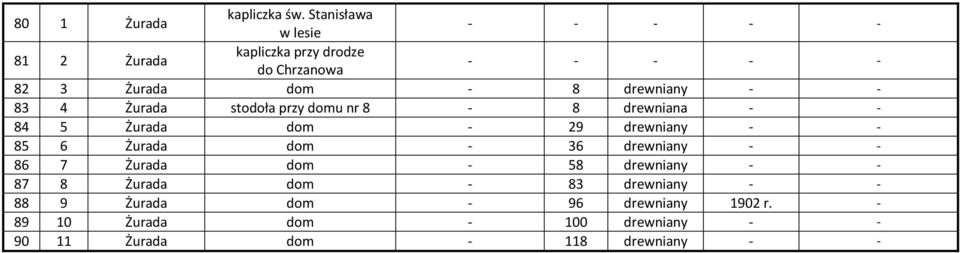 drewniany - - 83 4 Żurada stodoła przy domu nr 8-8 drewniana - - 84 5 Żurada dom - 29 drewniany - - 85 6 Żurada