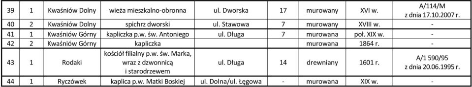 Długa 7 murowana poł. XIX w. - 42 2 Kwaśniów Górny kapliczka murowana 1864 r. - 43 1 Rodaki kościół filialny p.w. św.