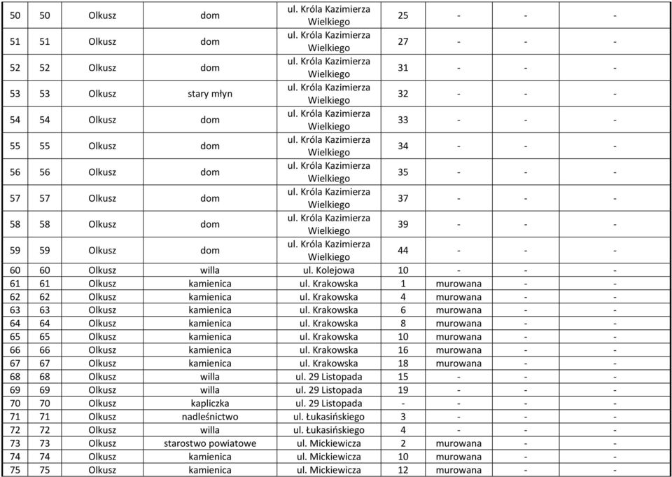 Krakowska 4 murowana - - 63 63 Olkusz kamienica ul. Krakowska 6 murowana - - 64 64 Olkusz kamienica ul. Krakowska 8 murowana - - 65 65 Olkusz kamienica ul.