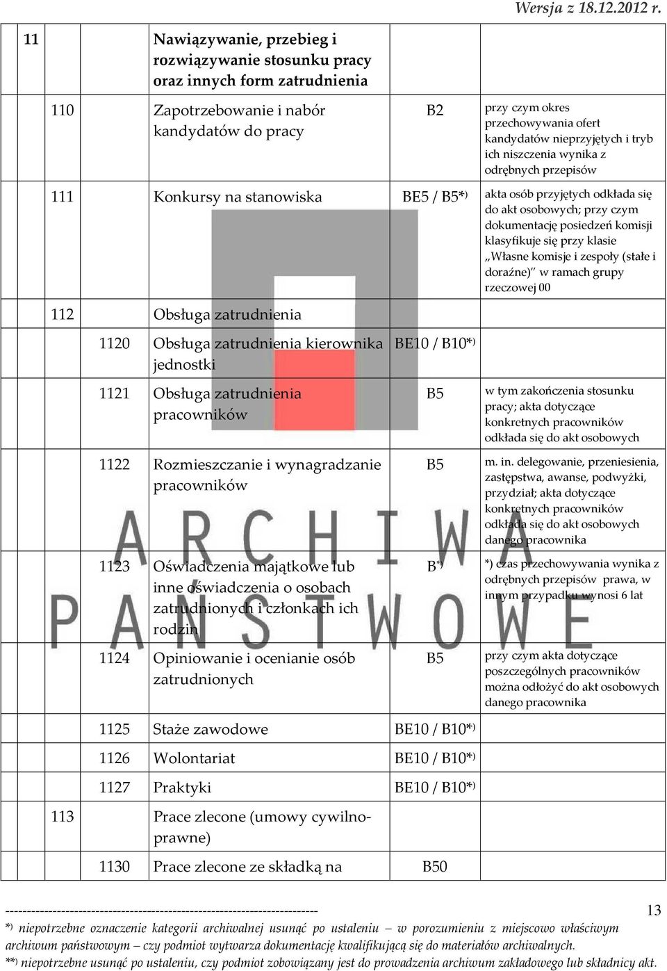 przy klasie Własne komisje i zespoły (stałe i doraźne) w ramach grupy rzeczowej 00 112 Obsługa zatrudnienia 1120 Obsługa zatrudnienia kierownika jednostki 1121 Obsługa zatrudnienia pracowników 1122