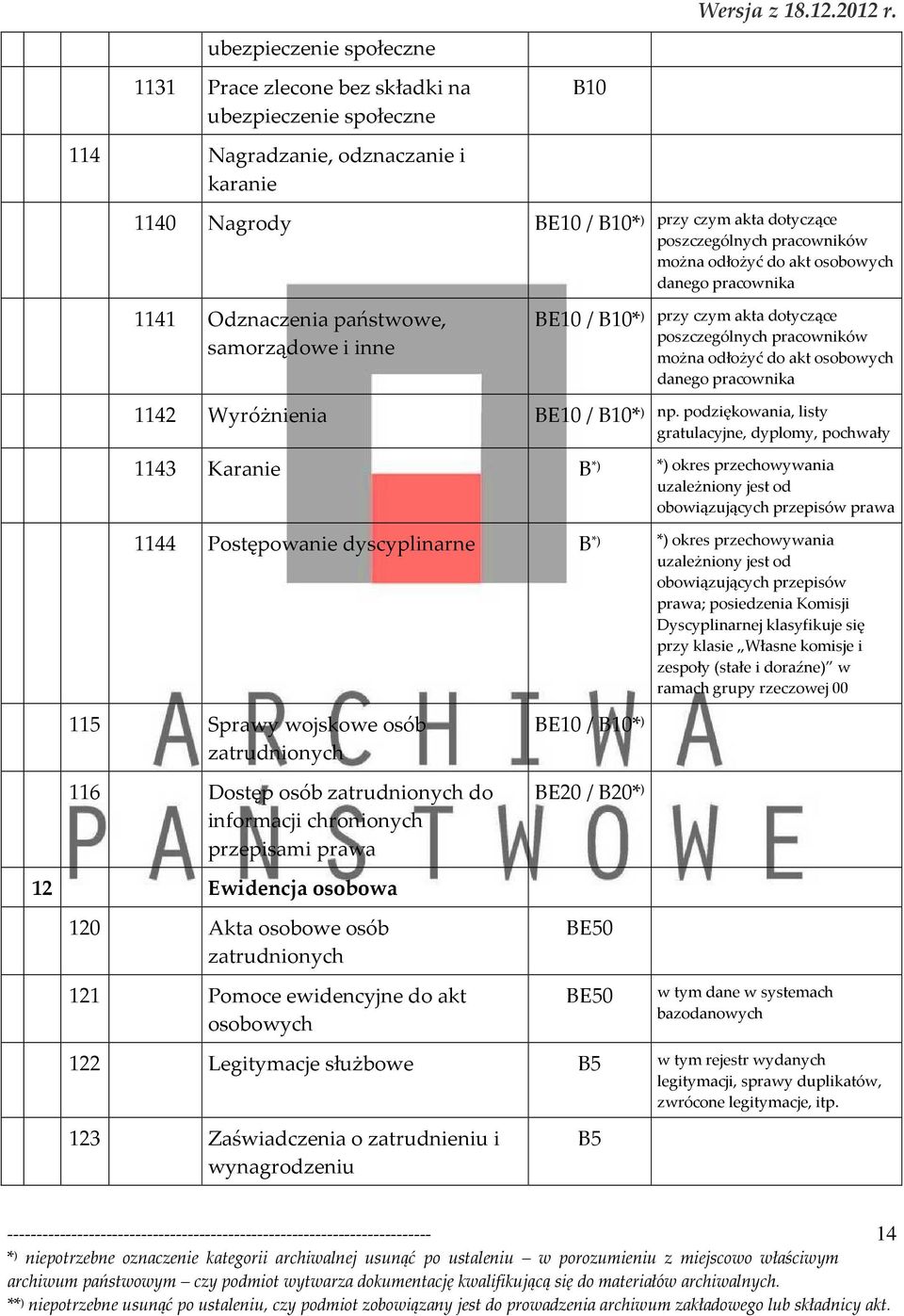 dotyczące poszczególnych pracowników można odłożyć do akt osobowych danego pracownika ) 1142 Wyróżnienia BE10 / * np.