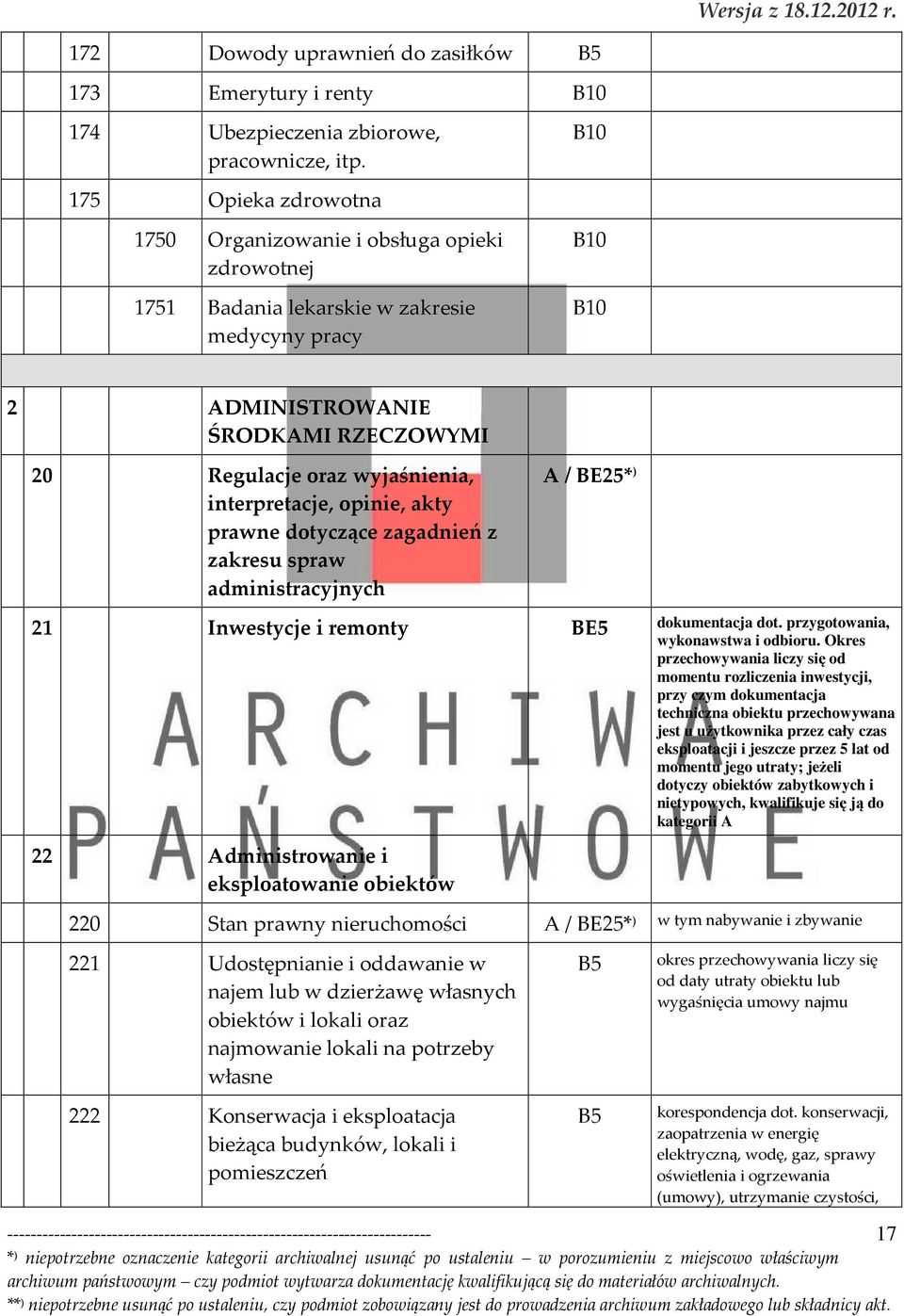 interpretacje, opinie, akty prawne dotyczące zagadnień z zakresu spraw administracyjnych 21 Inwestycje i remonty BE5 dokumentacja dot. przygotowania, wykonawstwa i odbioru.