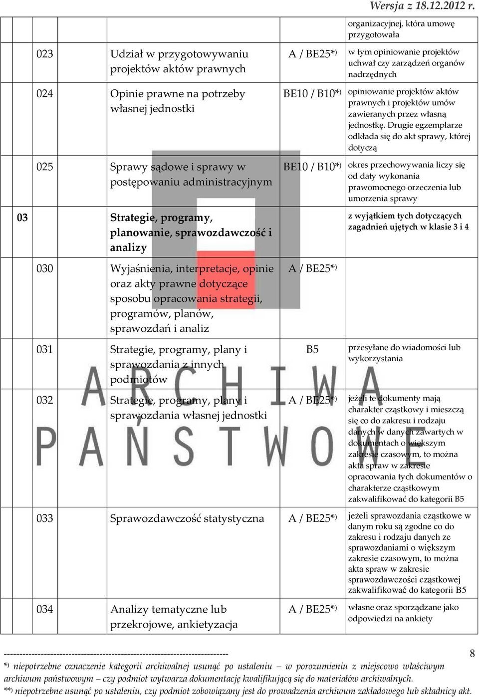 sprawozdania z innych podmiotów 032 Strategie, programy, plany i sprawozdania własnej jednostki Wersja z 18.12.2012 r.