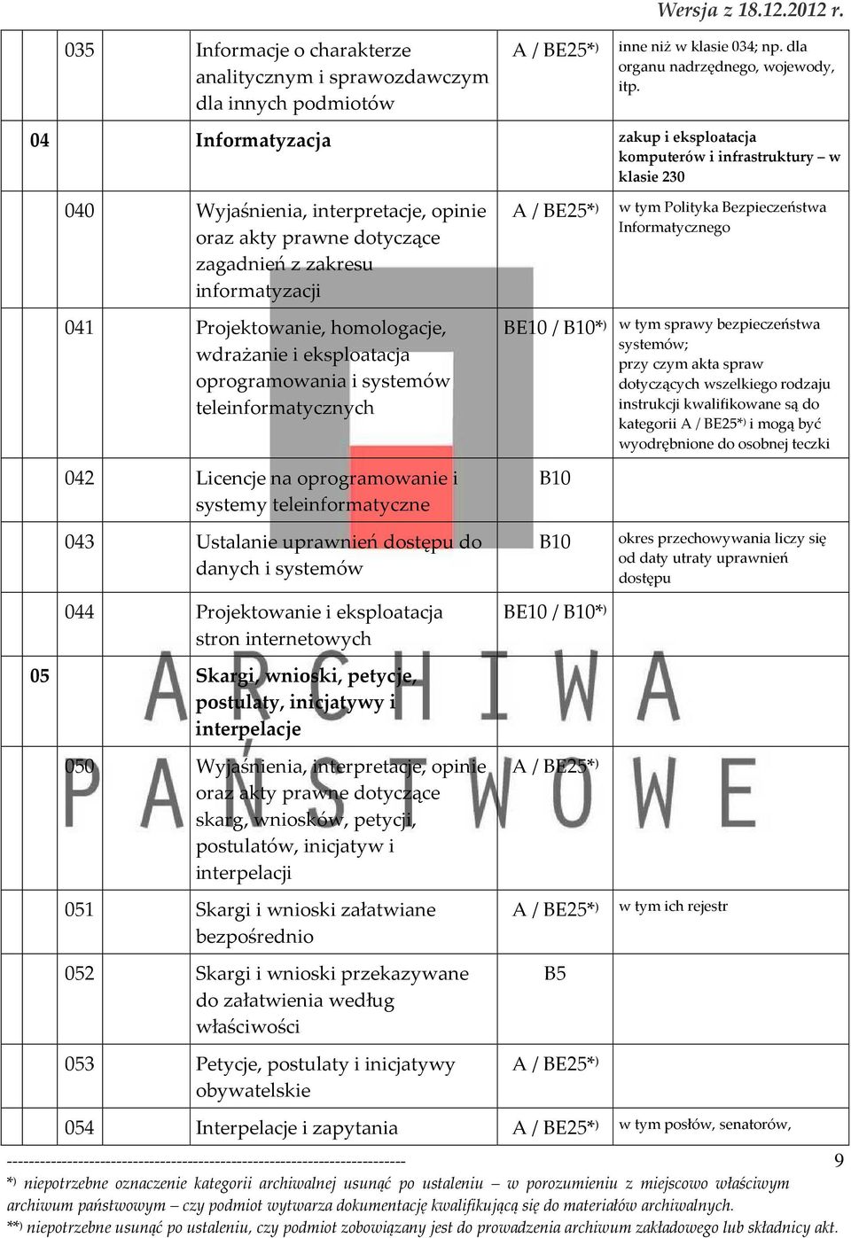 homologacje, wdrażanie i eksploatacja oprogramowania i systemów teleinformatycznych 042 Licencje na oprogramowanie i systemy teleinformatyczne 043 Ustalanie uprawnień dostępu do danych i systemów 044