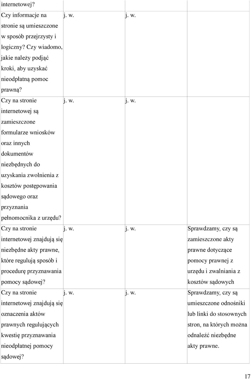 Czy na stronie j. w. j. w. Sprawdzamy, czy są internetowej znajdują się niezbędne akty prawne, które regulują sposób i procedurę przyznawania pomocy sądowej?