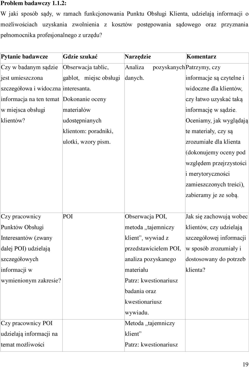 profesjonalnego z urzędu? Pytanie badawcze Gdzie szukać Narzędzie Komentarz Czy w badanym sądzie Obserwacja tablic, Analiza pozyskanych Patrzymy, czy jest umieszczona gablot, miejsc obsługi danych.