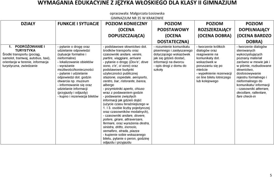 formalne i nieformalne) - lokalizowanie obiektów - wyrażanie możliwości/konieczności - pytanie i udzielanie odpowiedzi dot. godzin otwarcia np.