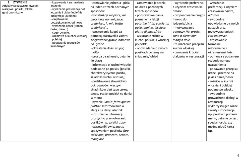 ..) - sugerowanie, - rozmowa o kuchni włoskiej i polskiej - podawanie przepisów kulinarnych - zamawianie jedzenia i picia na jeden z trzech poznanych sposobów - konstrukcja mi piace, mi piacciono,