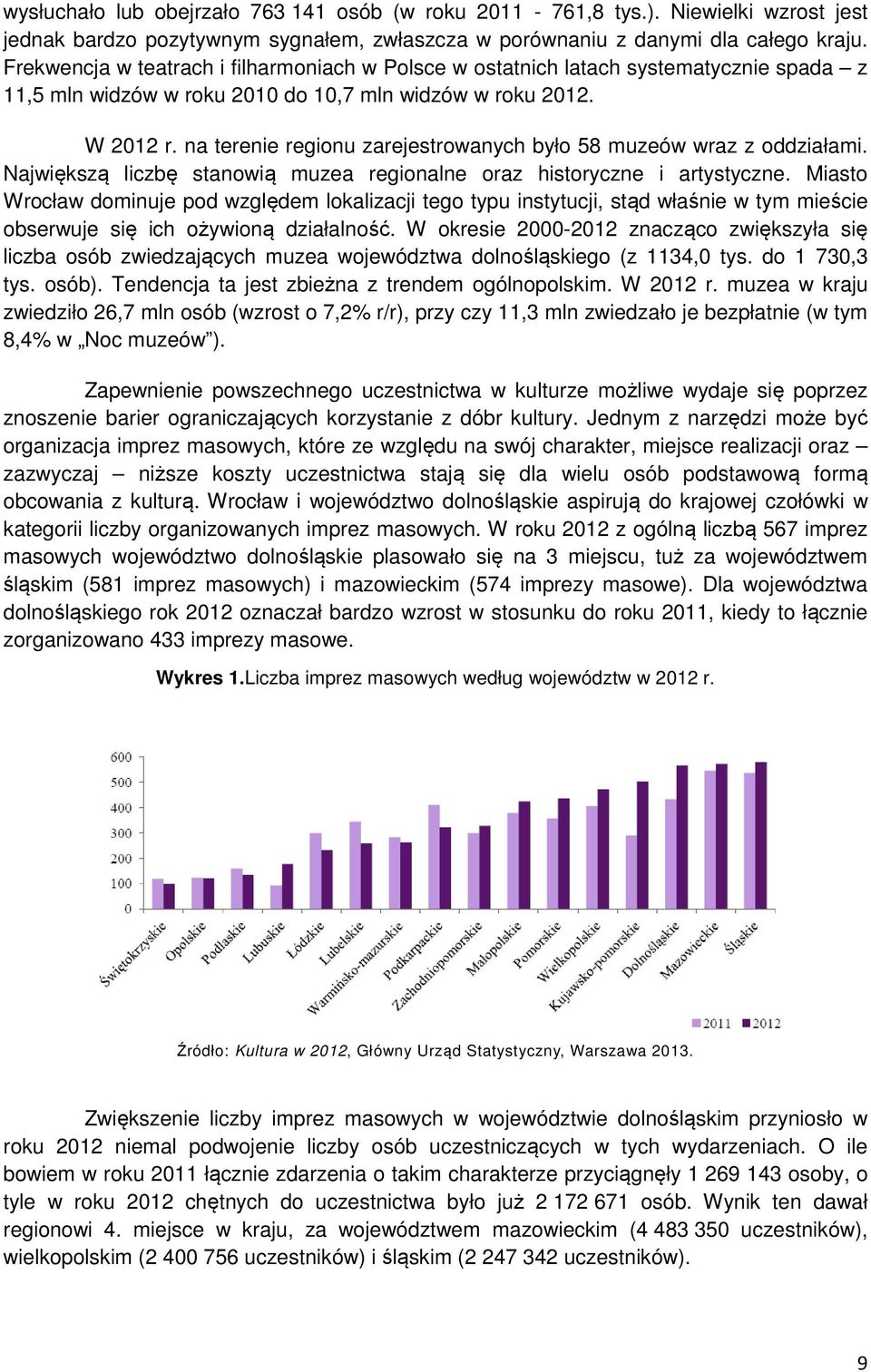 na terenie regionu zarejestrowanych było 58 muzeów wraz z oddziałami. Największą liczbę stanowią muzea regionalne oraz historyczne i artystyczne.