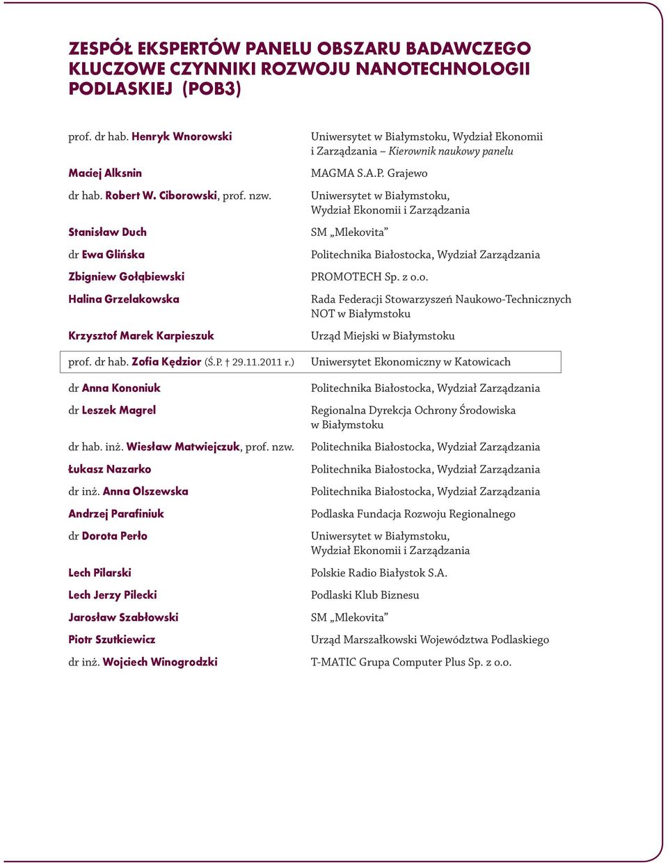 Wiesław Matwiejczuk, prof. nzw. Łukasz Nazarko dr inż. Anna Olszewska Andrzej Parafiniuk dr Dorota Perło Lech Pilarski Lech Jerzy Pilecki Jarosław Szabłowski Piotr Szutkiewicz dr inż.