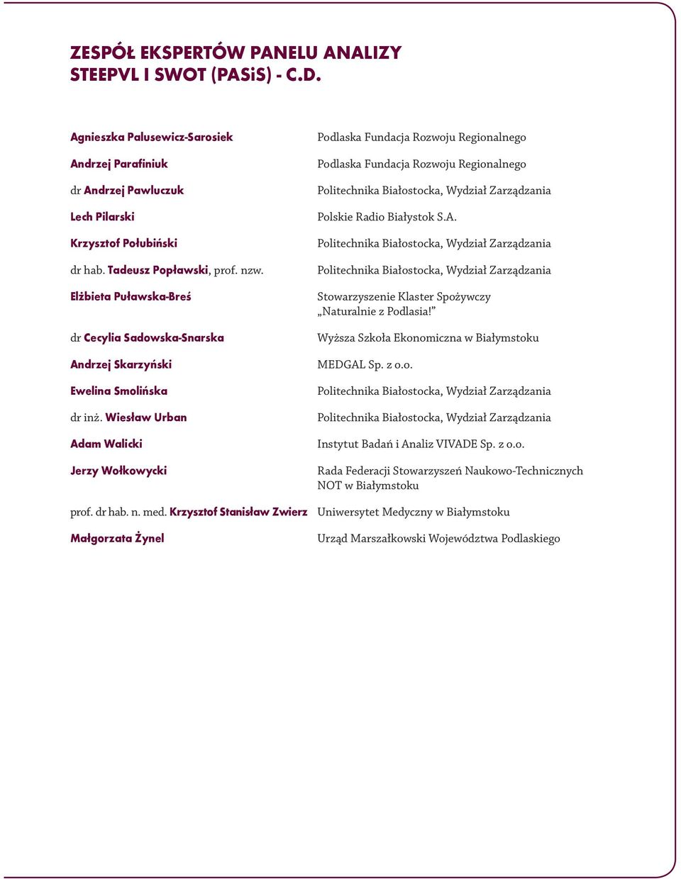 Wiesław Urban Adam Walicki Jerzy Wołkowycki Podlaska Fundacja Rozwoju Regionalnego Podlaska Fundacja Rozwoju Regionalnego Politechnika Białostocka, Wydział Zarządzania Polskie Radio Białystok S.A. Politechnika Białostocka, Wydział Zarządzania Politechnika Białostocka, Wydział Zarządzania Stowarzyszenie Klaster Spożywczy Naturalnie z Podlasia!