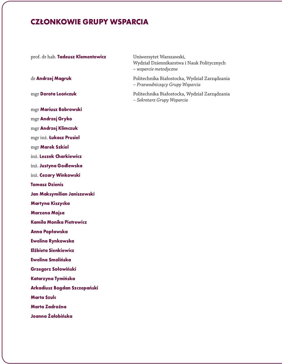 Cezary Winkowski Tomasz Dzienis Jan Maksymilian Janiszewski Martyna Kiszycka Marzena Mojsa Kamila Monika Pietrewicz Anna Popławska Ewelina Rynkowska Elżbieta Sienkiewicz Ewelina Smolińska Grzegorz