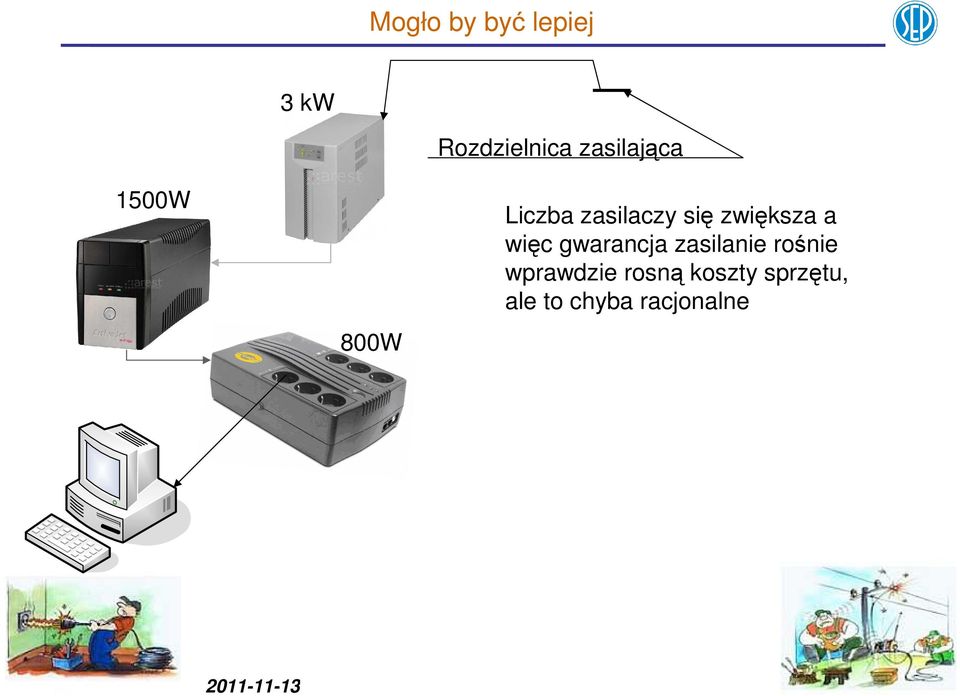 zwiększa a więc gwarancja zasilanie rośnie