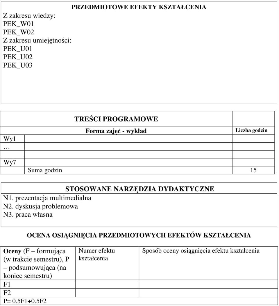 prezentacja multimedialna N. dyskusja problemowa N3.