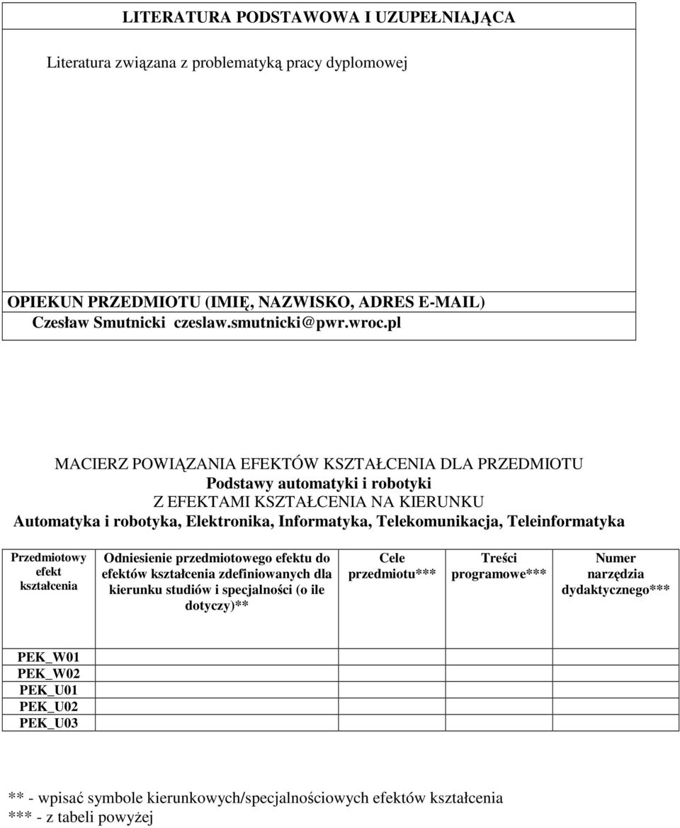 Telekomunikacja, Teleinformatyka Przedmiotowy efekt kształcenia Odniesienie przedmiotowego efektu do efektów kształcenia zdefiniowanych dla kierunku studiów i specjalności (o ile