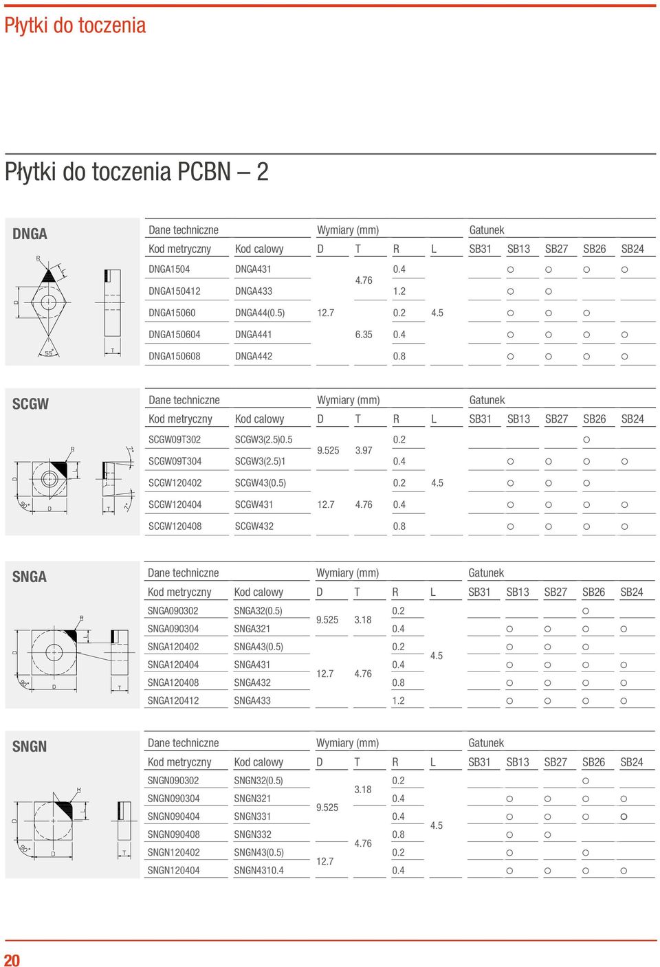 5) SCGW120404 SCGW431 12.7 4.76 SCGW120408 SCGW432 0.8 SNGA Kod metryczny Kod calowy D T R L SB31 SB13 SB27 SB26 SB24 SNGA090302 SNGA32(0.5) 9.525 3.18 SNGA090304 SNGA321 SNGA120402 SNGA43(0.