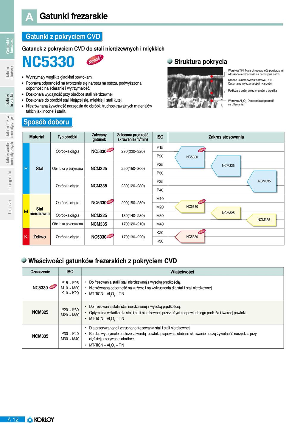 Doskonałe do obróbki stali klejącej się, miękkiej i stali kutej. Niezrównana żywotność narzędzia do obróbki trudnoskrawalnych materiałów takich jak Inconel i stellit.