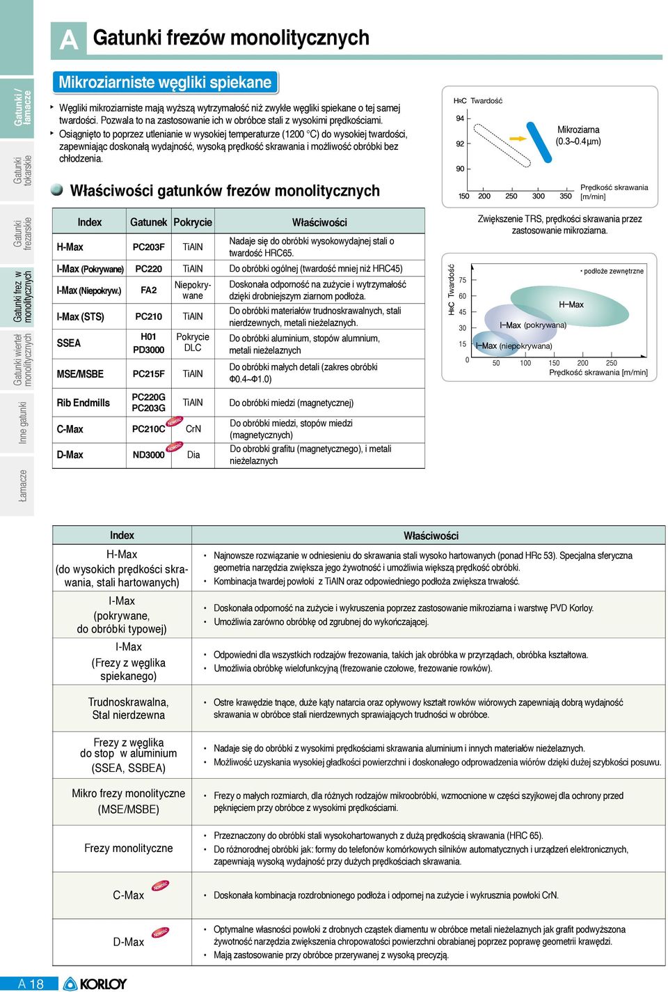 Osiągnięto to poprzez utlenianie w wysokiej temperaturze (1200 ) do wysokiej twardości, zapewniając doskonałą wydajność, wysoką prędkość i możliwość obróbki bez chłodzenia.