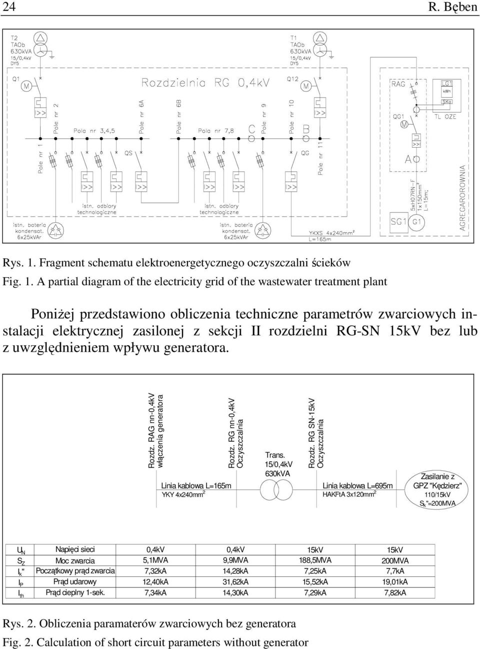 A partial diagram of the electricity grid of the wastewater treatment plant PoniŜej przedstawiono obliczenia techniczne parametrów zwarciowych instalacji elektrycznej zasilonej z sekcji II rozdzielni