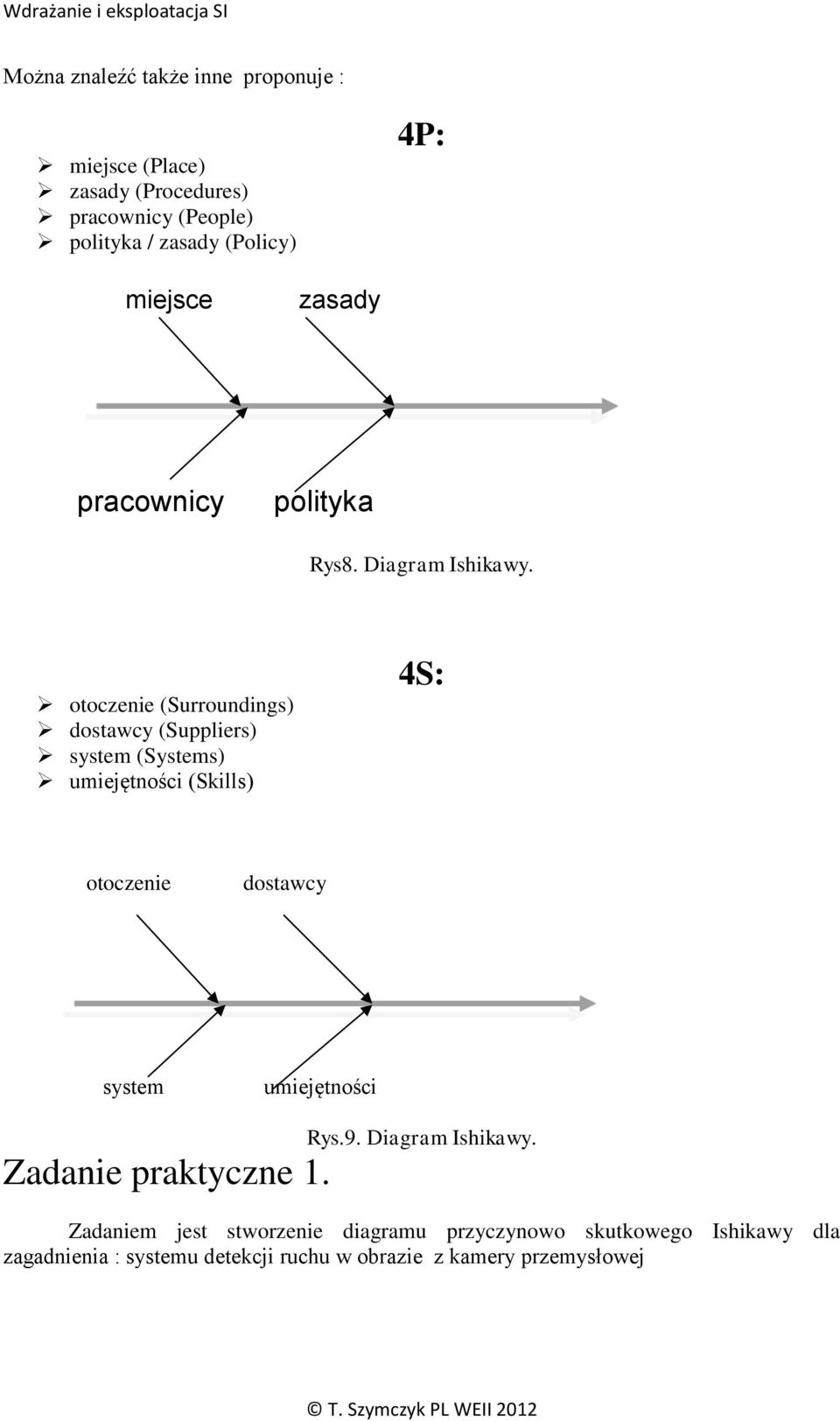 otoczenie (Surroundings) dostawcy (Suppliers) system (Systems) umiejętności (Skills) 4S: otoczenie dostawcy system