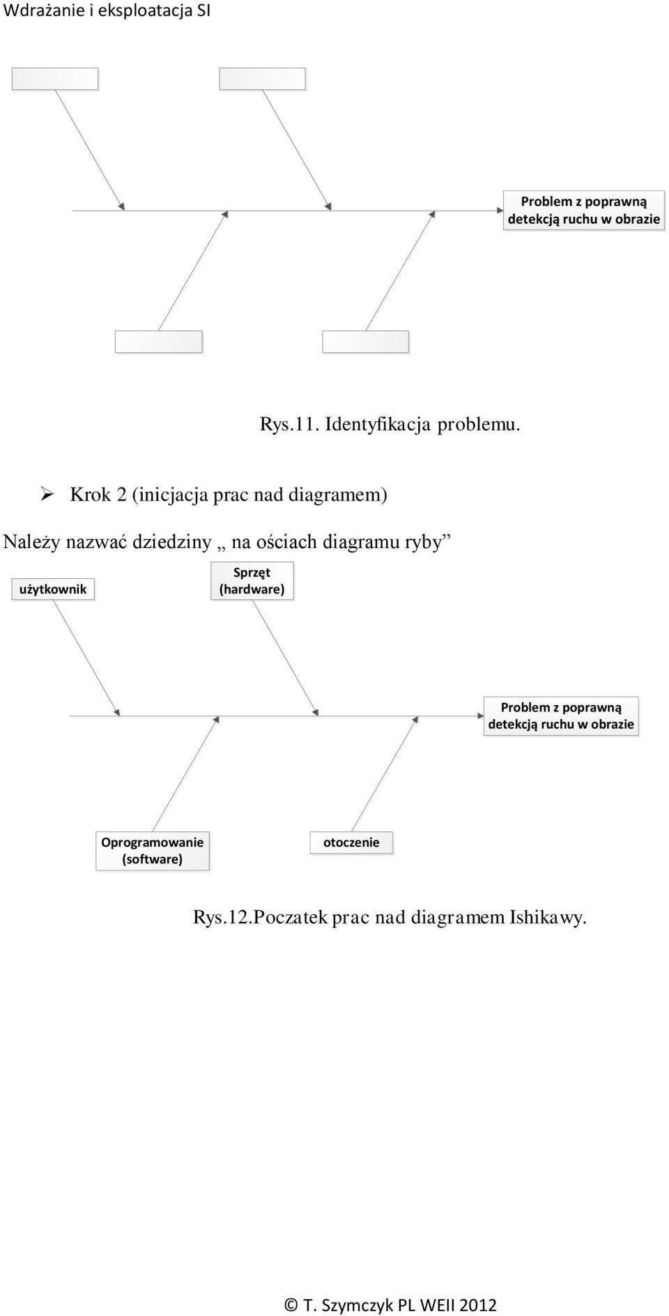 diagramu ryby użytkownik Sprzęt (hardware) Problem z poprawną detekcją ruchu w