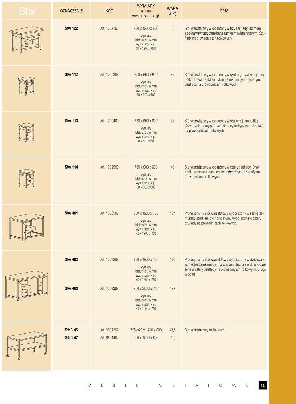 1702303 750 x 600 x 600 30 x 600 x 600 36 Stół warsztatowy wyposażony w szufladę i szafkę z jedną półką. Drzwi szafki zamykane zamkiem cylindrycznym. Szuflada na prowadnicach rolkowych.. Stw 113 Art.