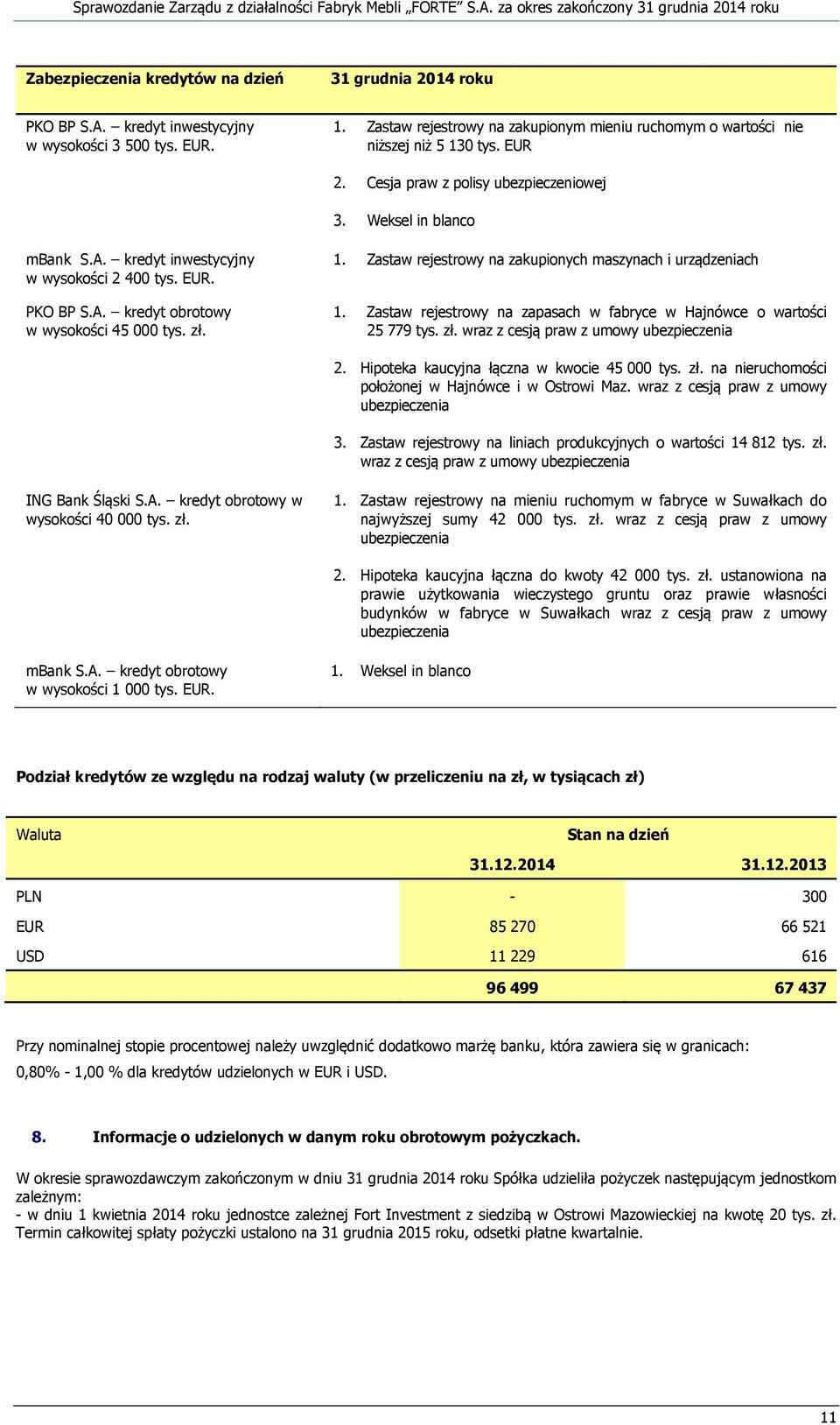 kredyt inwestycyjny w wysokości 2 400 tys. EUR. PKO BP S.A. kredyt obrotowy w wysokości 45 000 tys. zł. 1. Zastaw rejestrowy na zakupionych maszynach i urządzeniach 1.