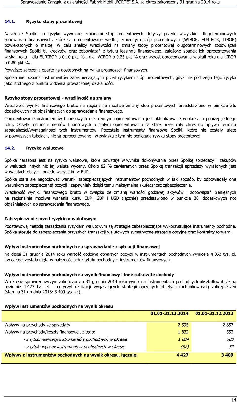 kredytów oraz zobowiązań z tytułu leasingu finansowego, założono spadek ich oprocentowania w skali roku dla EURIBOR o 0,10 pkt.