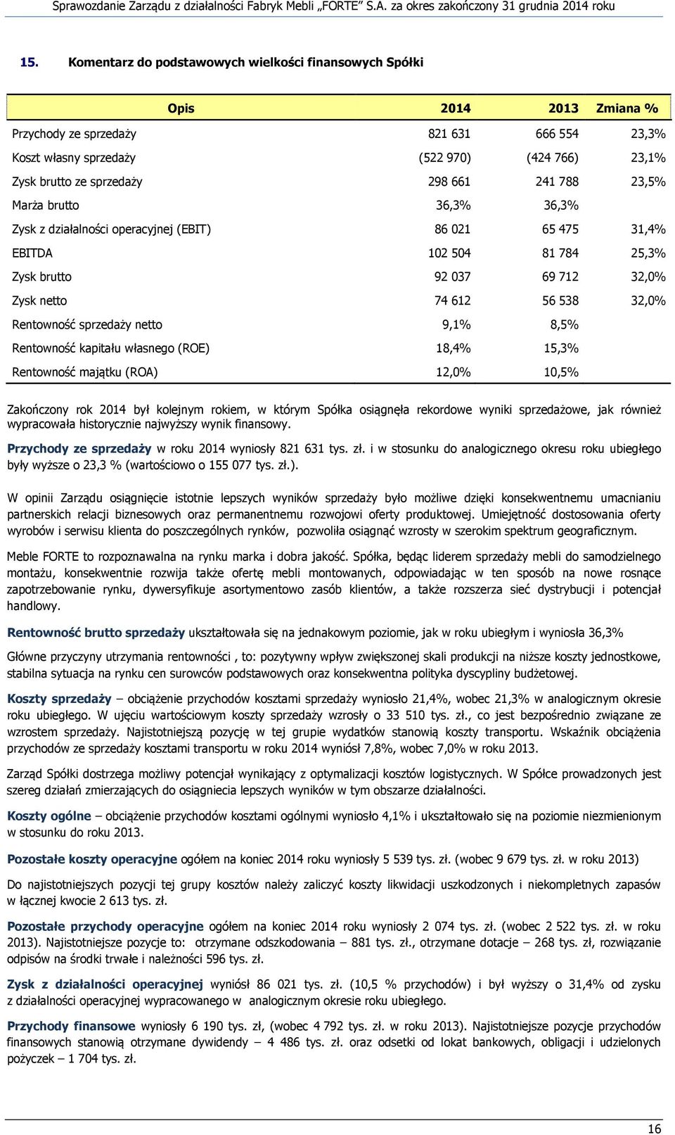 538 32,0% Rentowność sprzedaży netto 9,1% 8,5% Rentowność kapitału własnego (ROE) 18,4% 15,3% Rentowność majątku (ROA) 12,0% 10,5% Zakończony rok 2014 był kolejnym rokiem, w którym Spółka osiągnęła