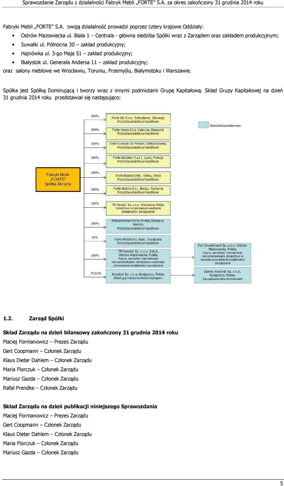 Generała Andersa 11 zakład produkcyjny; oraz salony meblowe we Wrocławiu, Toruniu, Przemyślu, Białymstoku i Warszawie. Spółka jest Spółką Dominującą i tworzy wraz z innymi podmiotami Grupę Kapitałową.