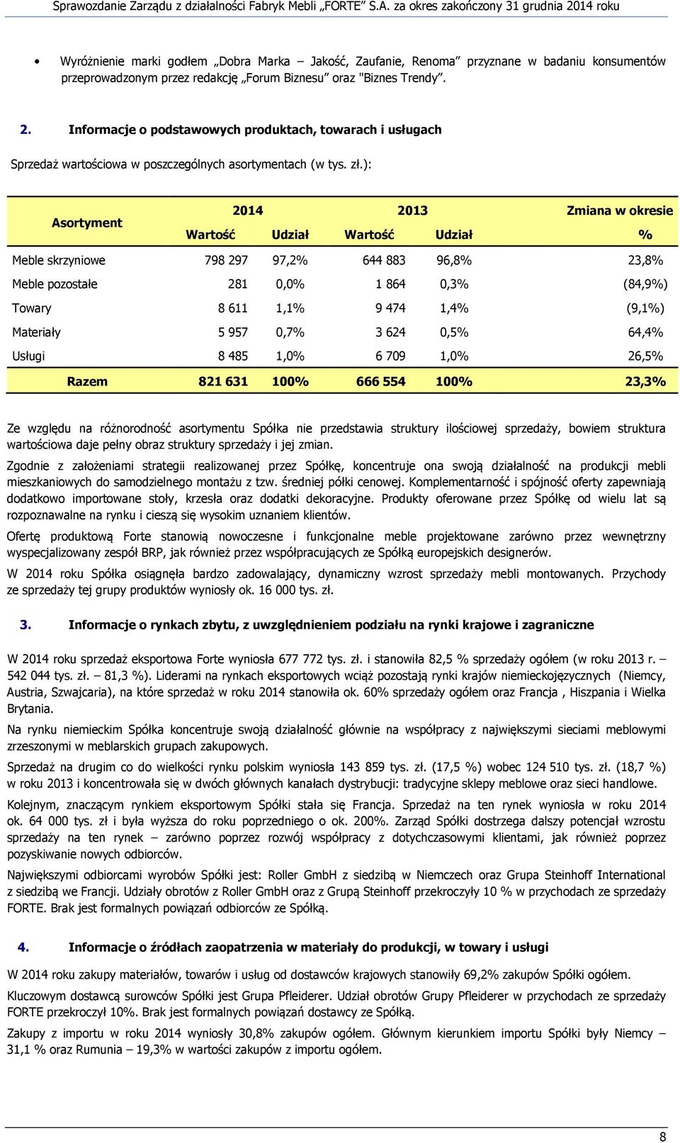 ): Asortyment 2014 2013 Zmiana w okresie Wartość Udział Wartość Udział % Meble skrzyniowe 798 297 97,2% 644 883 96,8% 23,8% Meble pozostałe 281 0,0% 1 864 0,3% (84,9%) Towary 8 611 1,1% 9 474 1,4%