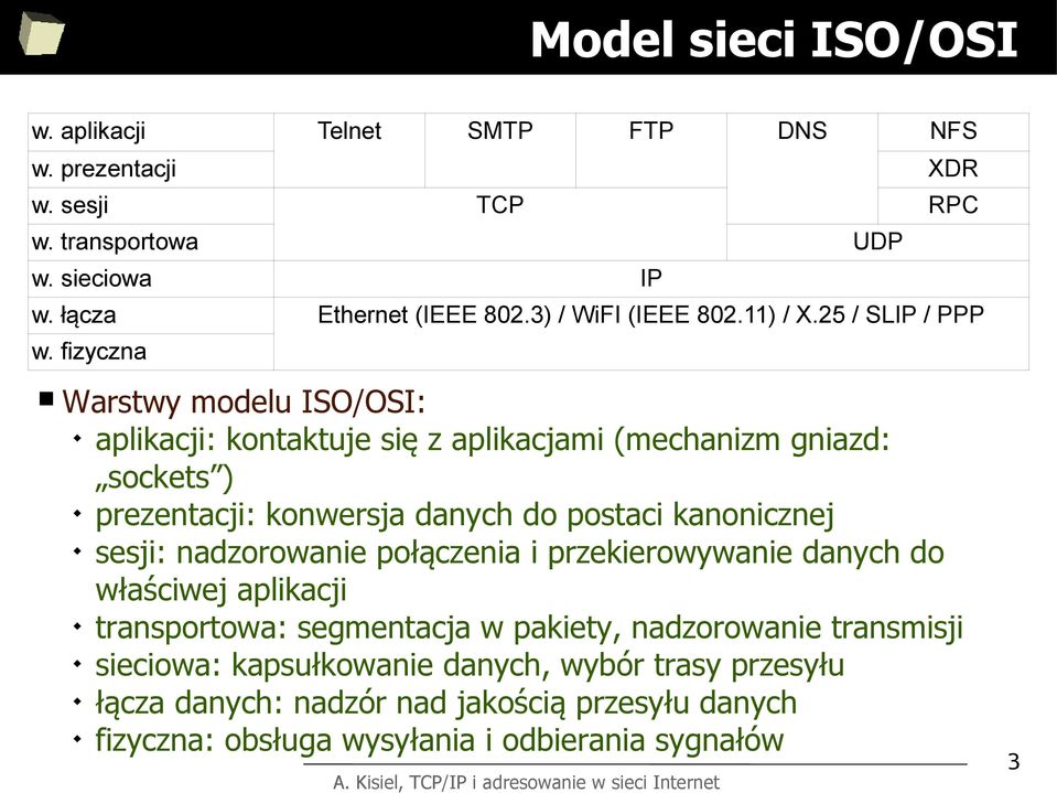 fizyczna Warstwy modelu ISO/OSI: aplikacji: kontaktuje się z aplikacjami (mechanizm gniazd: sockets ) prezentacji: konwersja danych do postaci kanonicznej sesji: