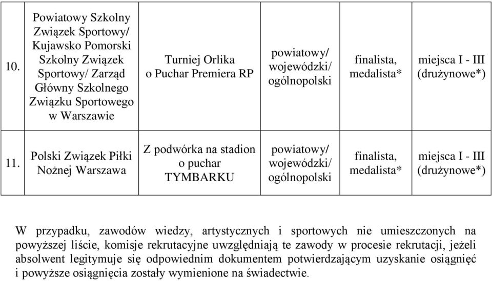 Polski Związek Piłki Nożnej Warszawa Z podwórka na stadion o puchar TYMBARKU / / W przypadku, zawodów wiedzy, artystycznych i sportowych nie