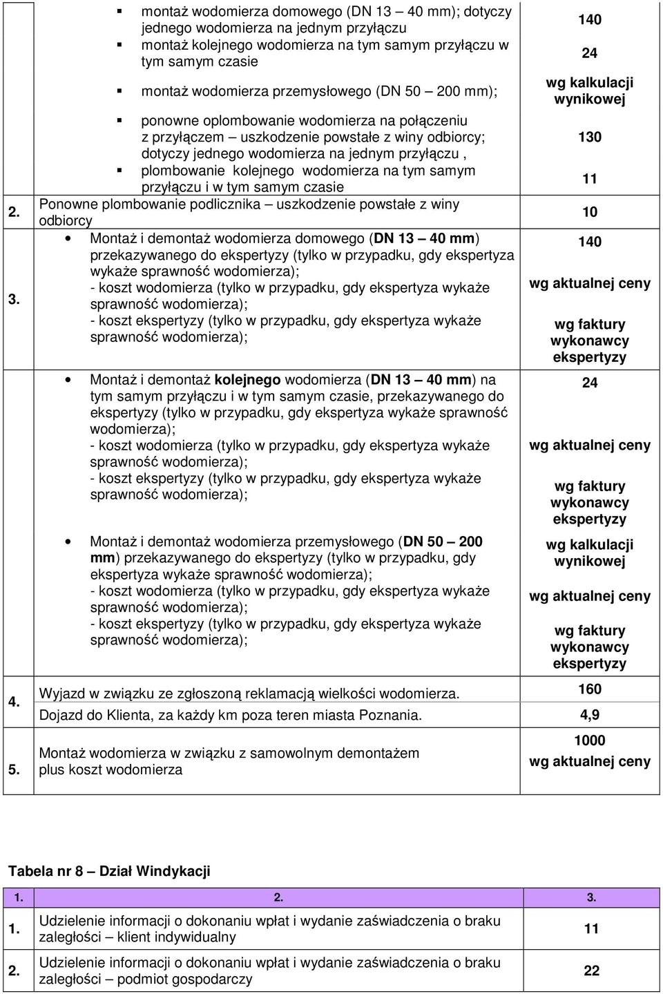 200 mm); ponowne oplombowanie wodomierza na połączeniu z przyłączem uszkodzenie powstałe z winy odbiorcy; dotyczy jednego wodomierza na jednym przyłączu, plombowanie kolejnego wodomierza na tym samym