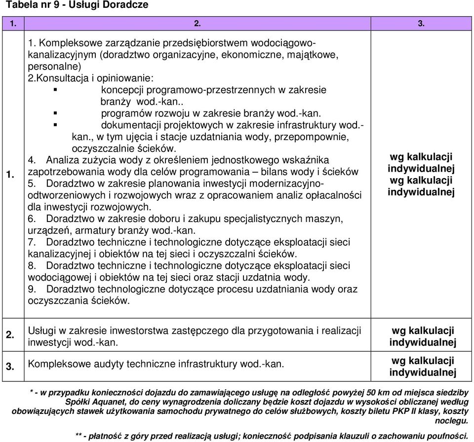 , w tym ujęcia i stacje uzdatniania wody, przepompownie, oczyszczalnie ścieków. 4.