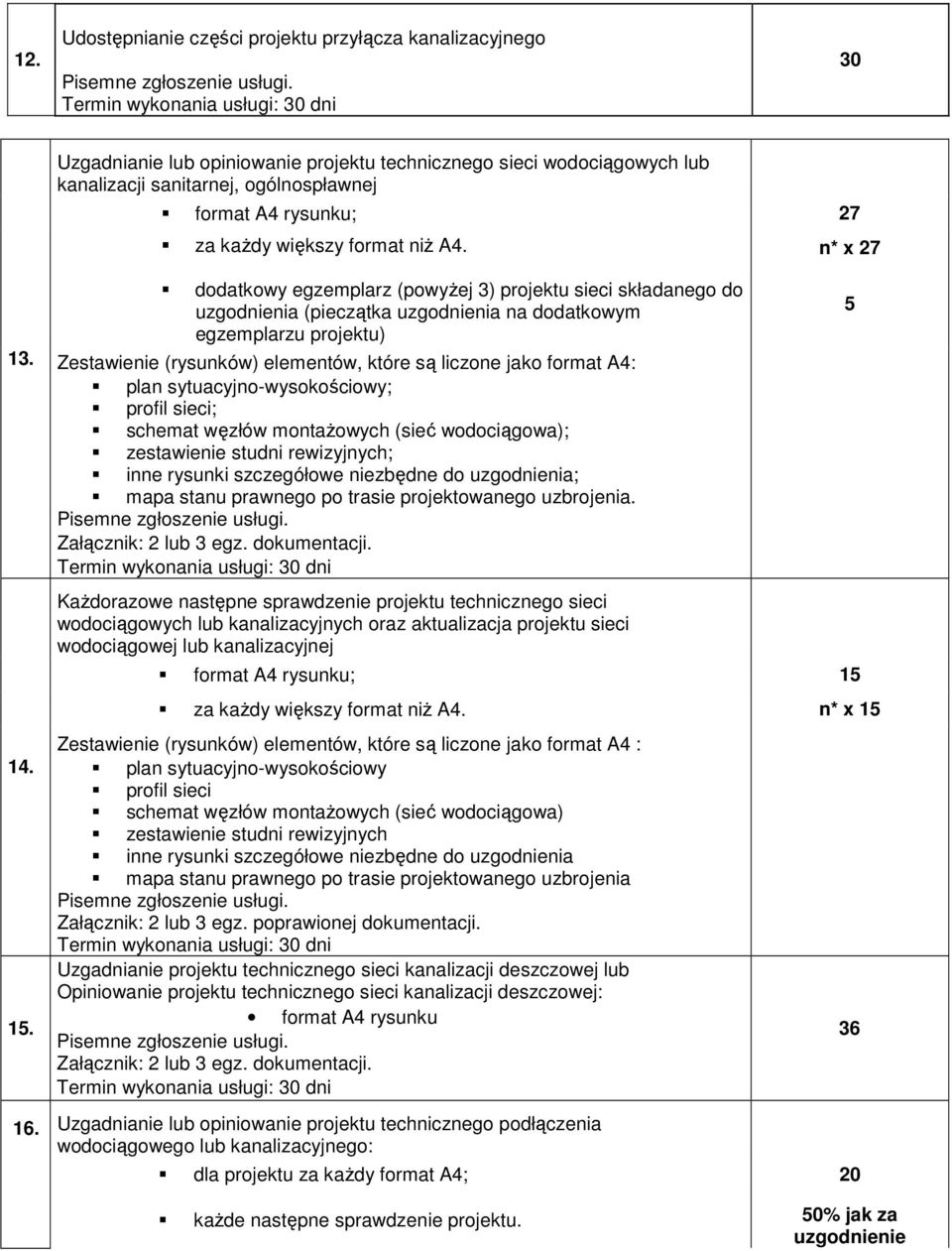 Zestawienie (rysunków) elementów, które są liczone jako format A4: plan sytuacyjno-wysokościowy; profil sieci; schemat węzłów montaŝowych (sieć wodociągowa); zestawienie studni rewizyjnych; inne