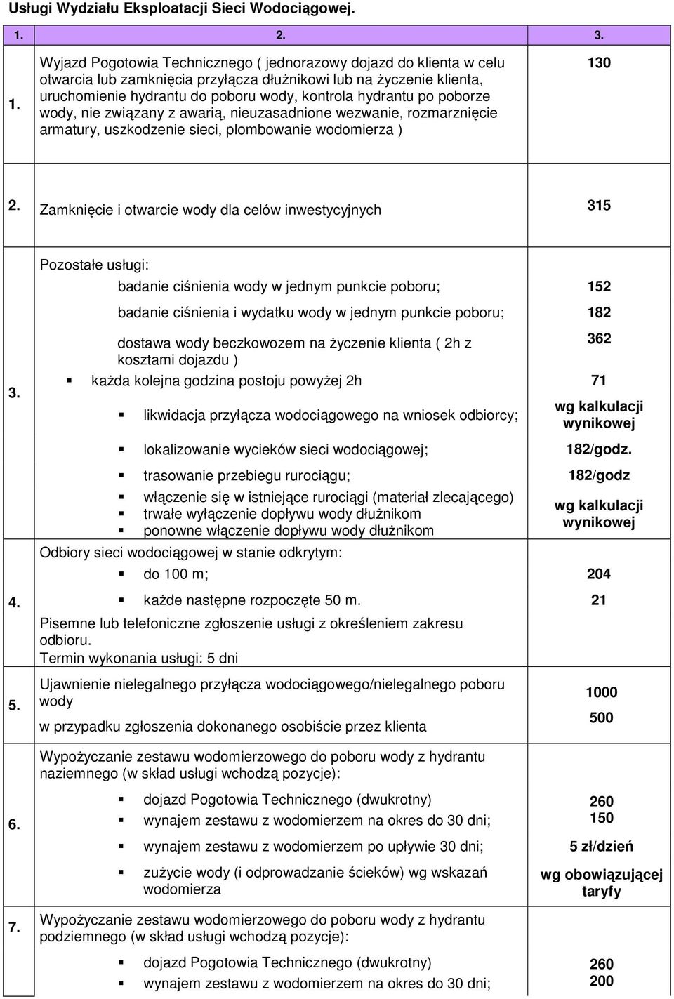 poborze wody, nie związany z awarią, nieuzasadnione wezwanie, rozmarznięcie armatury, uszkodzenie sieci, plombowanie wodomierza ) 130 2. Zamknięcie i otwarcie wody dla celów inwestycyjnych 315 3. 4.