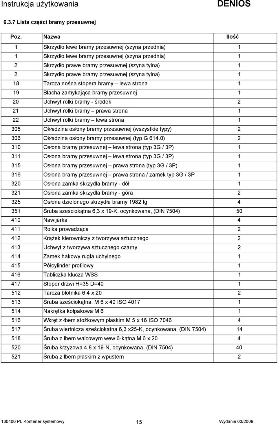 (szyna tylna) 1 18 Tarcza nośna stopera bramy lewa strona 1 19 Blacha zamykająca bramy przesuwnej 1 20 Uchwyt rolki bramy - środek 2 21 Uchwyt rolki bramy prawa strona 1 22 Uchwyt rolki bramy lewa