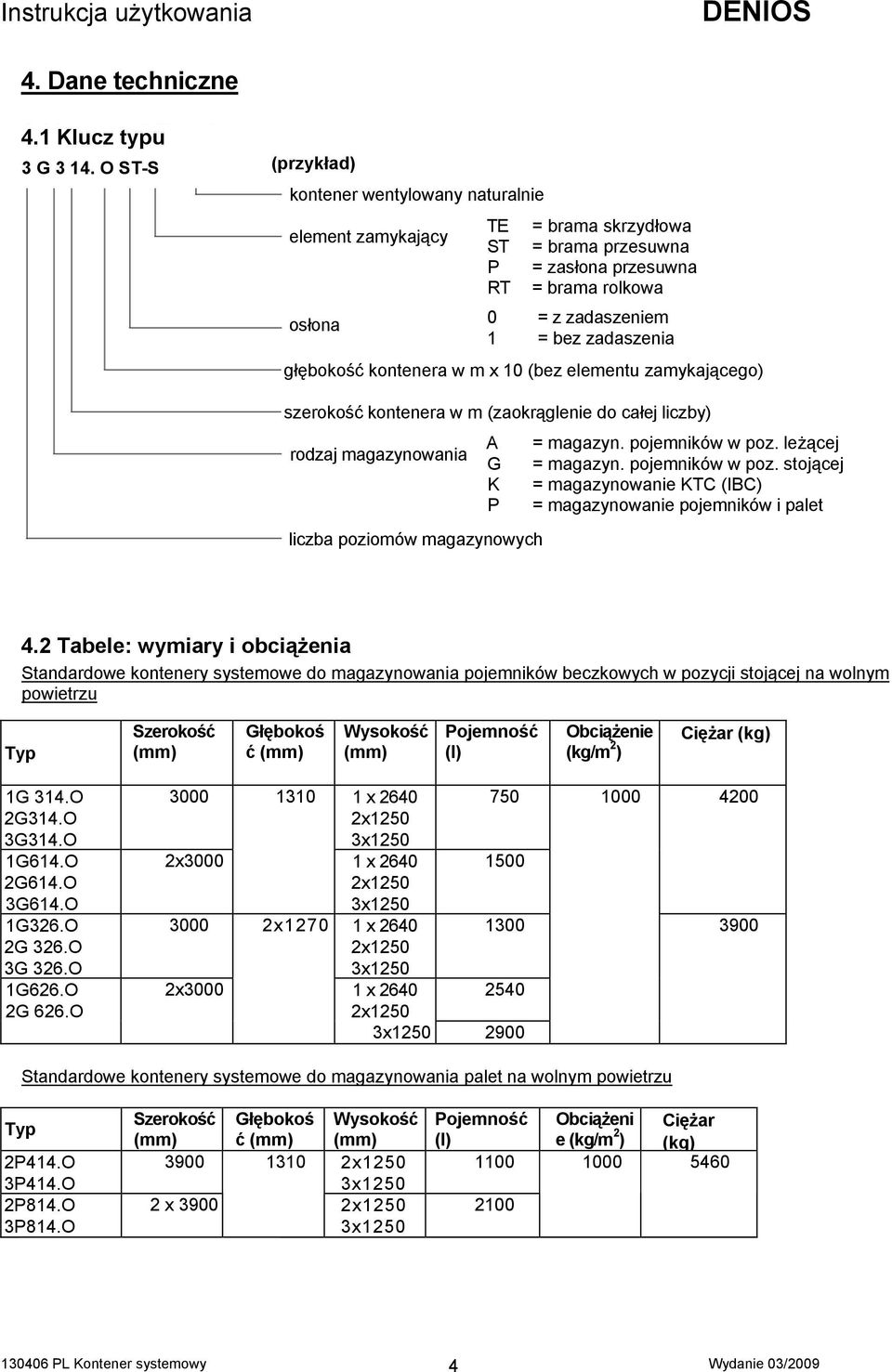 głębokość kontenera w m x 10 (bez elementu zamykającego) szerokość kontenera w m (zaokrąglenie do całej liczby) rodzaj magazynowania A G K P liczba poziomów magazynowych = magazyn. pojemników w poz.