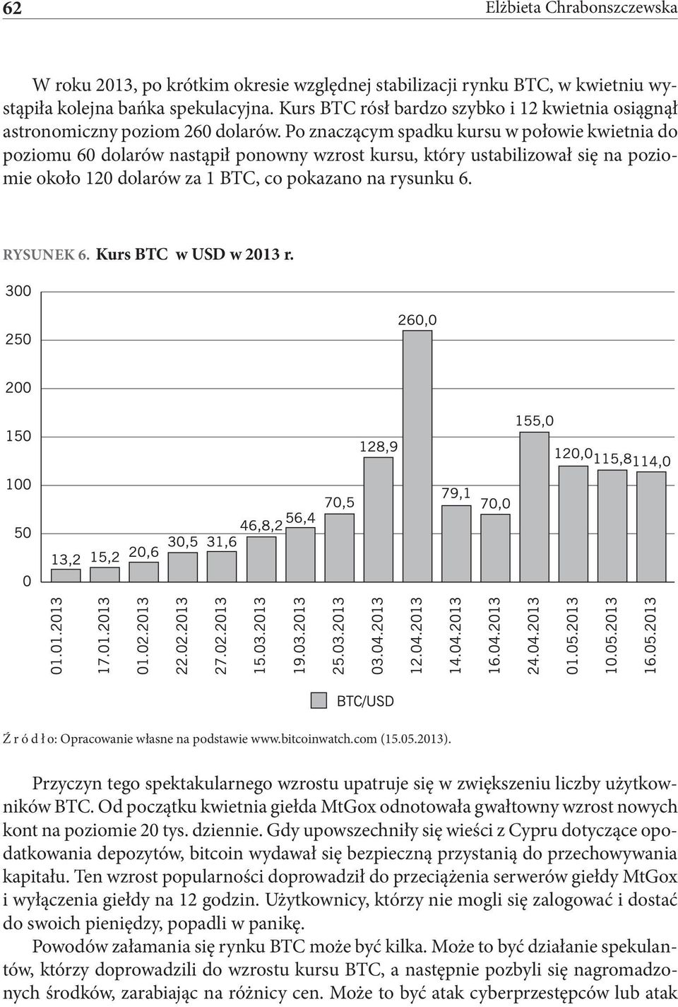 Po znaczącym spadku kursu w połowie kwietnia do poziomu 60 dolarów nastąpił ponowny wzrost kursu, który ustabilizował się na poziomie około 120 dolarów za 1 BTC, co pokazano na rysunku 6. RYSUNEK 6.