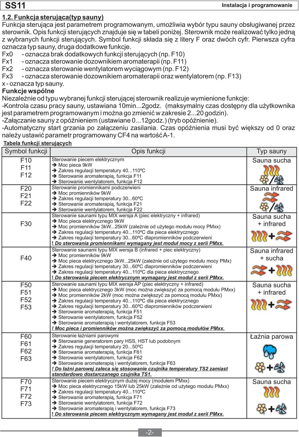 Fx0 - oznacza brak dodatkowych funkcji sterujących (np. F10) Fx1 - oznacza sterowanie dozownikiem aromaterapii (np. F11) Fx2 - oznacza sterowanie wentylatorem wyciągowym (np.