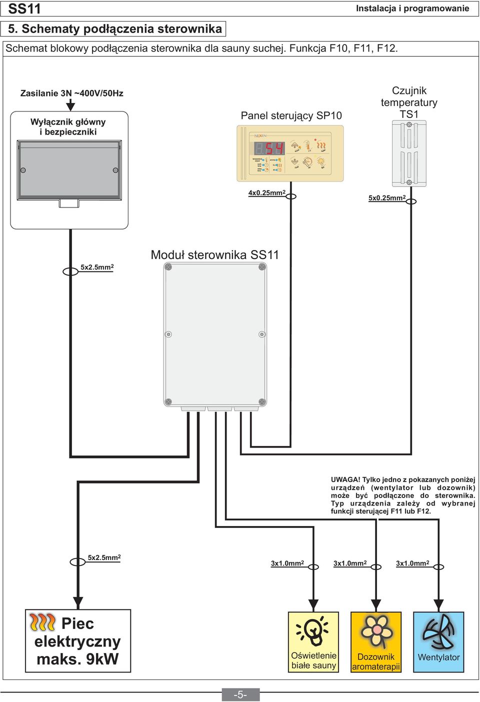 5mm 2 Moduł sterownika SS11 UWAGA! Tylko jedno z pokazanych poniżej urządzeń (wentylator lub dozownik) może być podłączone do sterownika.