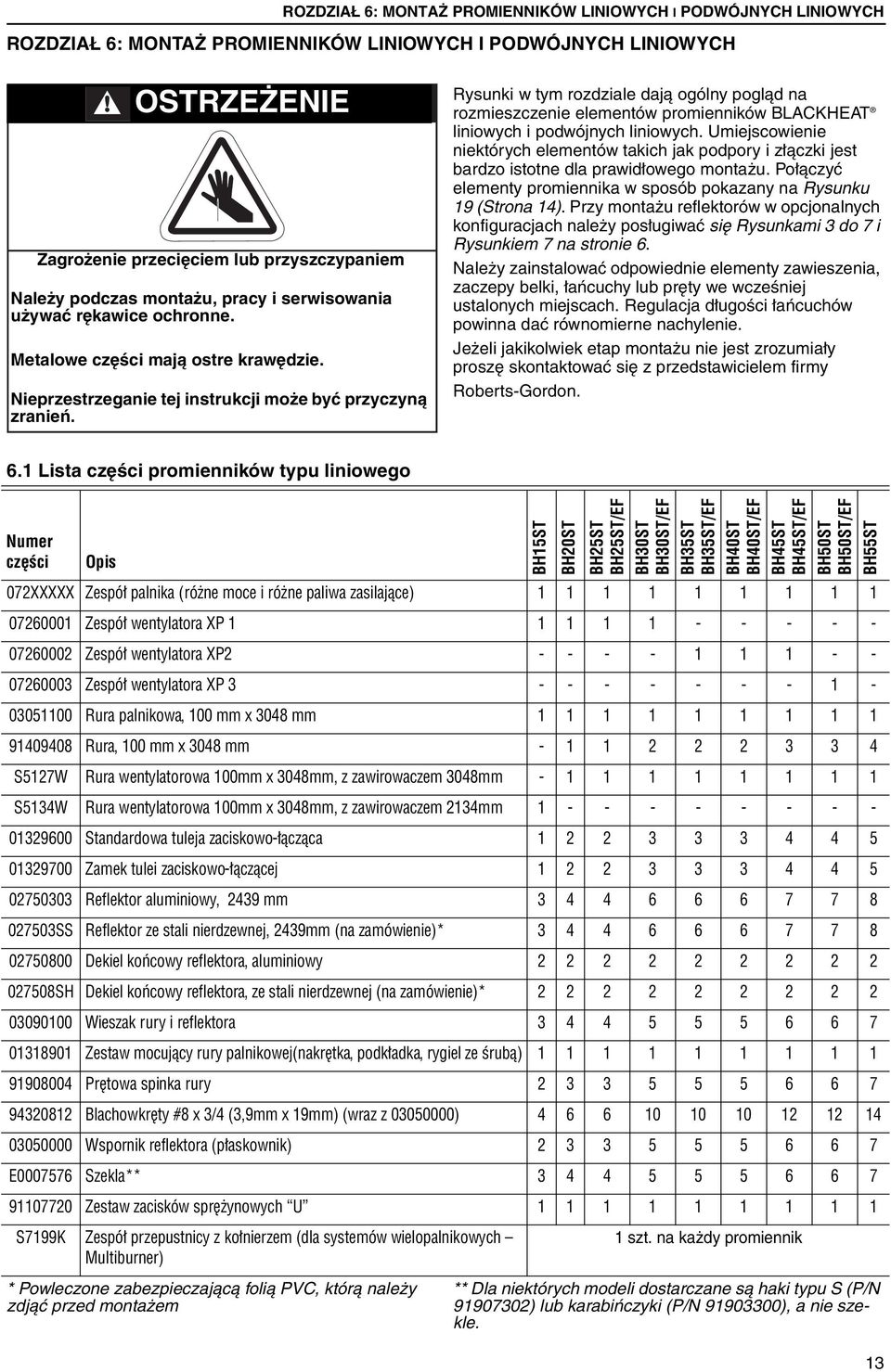 mają ostre krawędzie. Nieprzestrzeganie Failure to follow tej these instrukcji instructions może yć can przyczyną result zranień. in injury.