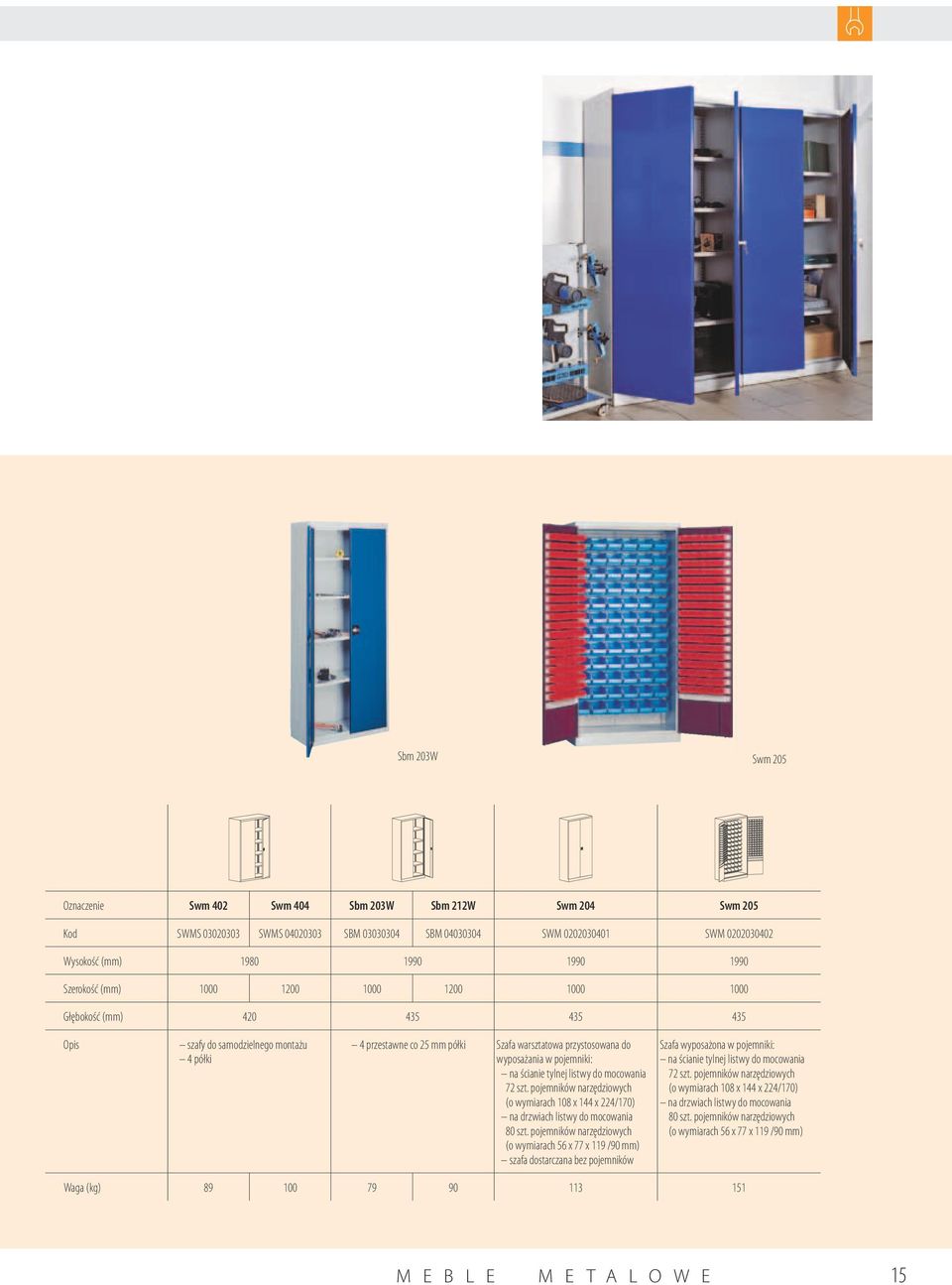 pojemniki: na ścianie tylnej listwy do mocowania 72 szt. pojemników narzędziowych (o wymiarach 108 x 144 x 224/170) na drzwiach listwy do mocowania 80 szt.