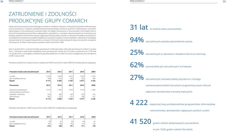 Do stałego inwestowania w nowe produkty i technologie informatyczne firma potrzebuje pracowników o odpowiednim wykształceniu i o szerokim zakresie kompetencji.