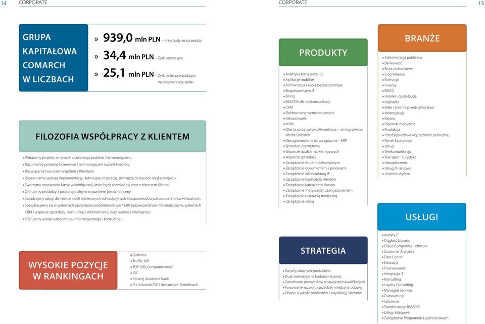 Zapewniamy szybszą implementację i łatwiejszą integrację, zmniejsza to poziom ryzyka projektu. Tworzymy rozwiązania łatwe w konfiguracji, które będą rozwijać się wraz z biznesem Klienta.