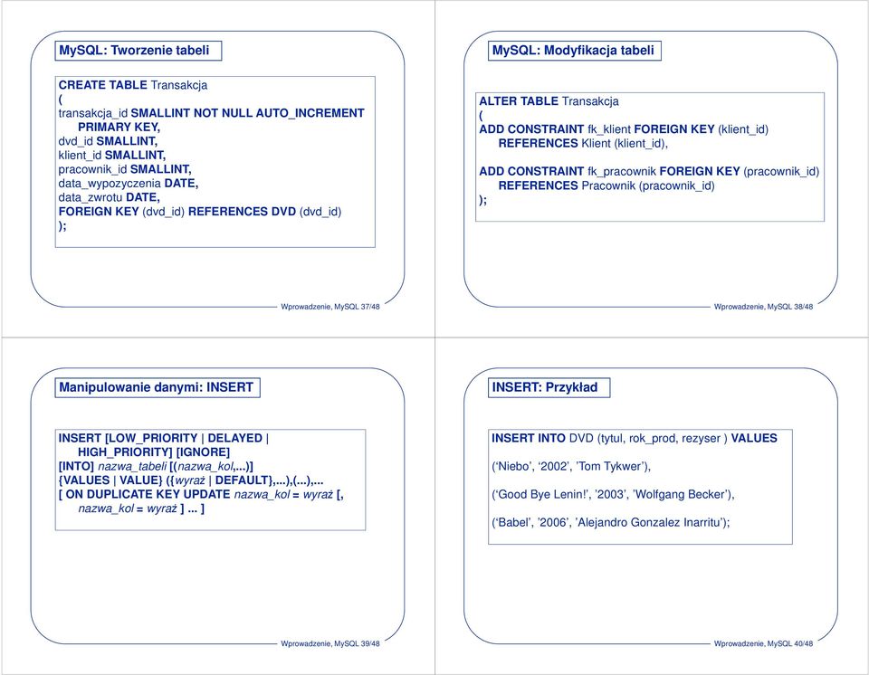 CONSTRAINT fk_pracownik FOREIGN KEY (pracownik_id) REFERENCES Pracownik (pracownik_id) ); Wprowadzenie, 37/48 Wprowadzenie, 38/48 Manipulowanie danymi: INSERT INSERT: Przykład INSERT [LOW_PRIORITY